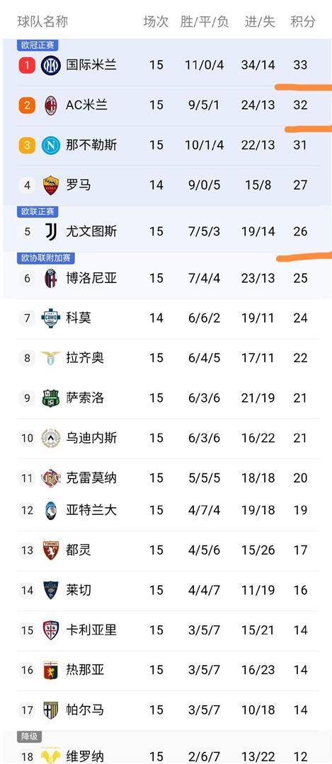 扑克游戏-关于国米迎来五连胜，升至积分榜第二位的信息